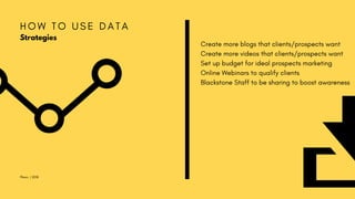 H O W T O U S E D A T A
Strategies
Create more blogs that clients/prospects want
Create more videos that clients/prospects want
Set up budget for ideal prospects marketing
Online Webinars to qualify clients
Blackstone Staff to be sharing to boost awareness
Plexo. | 2018
 
