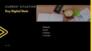 C U R R E N T S I T U A T I O N
Key Digital Stats
- Website
- Email
- Linkedin
- Youtube
Plexo | 2018
 
