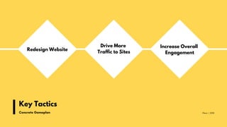 Key Tactics
Concrete Gameplan Plexo. | 2018
Increase Overall
Engagement
Redesign Website
Drive More
Traffic to Sites
 