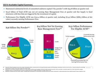 Blackstone 11
$2.9
$1.8
$1.2
$7.7
1Q’13  Available  Capital  Summary  
 Maintained substantial levels of committed undrawn capital (“dry powder”) with $35.8 billion at quarter end.
 $13.6 billion of Total AUM was not yet earning Base Management Fees at quarter end due largely to fund
structures with fees that are triggered by the investment of capital.
 Performance Fee Eligible AUM was $131.4 billion at quarter end, including $74.9 billion ($88.5 billion at fair
value) currently earning Performance Fees.
(a) Represents illiquid drawdown funds only; excludes marketable vehicles; includes both Fee-Earning (third party) capital and GP/employee commitments which do not earn fees. Amounts reduced by outstanding
commitments to invest, but for which capital has not been called.
(b) Represents (i) committed uninvested capital of our Private Equity and Real Estate drawdown funds with closed investment periods, and (ii) committed uninvested capital for our Real Estate debt strategies
drawdown funds, our Credit Mezzanine and Rescue Lending funds and our Hedge Fund Solutions Strategic Alliance Fund.
(c) Represents invested and to be invested capital, including closed commitments for funds whose investment period has not yet commenced, on which performance fees could be earned if certain hurdles are met.
$36 billion Dry Powder(a)
$16.2
$10.3
$1.2
$8.0
Credit
Hedge
Fund
Solutions
Private
Equity
Real
Estate
$14 billion Not Yet Earning
Base Management Fees(b)
$131 billion Performance
Fee Eligible AUM(c)
Credit
Hedge Fund
Solutions
Real
Estate
Private
Equity
$74.9
$22.2
$34.3
Currently Earning
Performance Fees
Invested/Committed Not Yet
Earning Performance Fees
To Be Invested
 