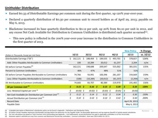 Blackstone 12
Unitholder Distribution
 Earned $0.33 of Distributable Earnings per common unit during the first quarter, up 120% year-over-year.
 Declared a quarterly distribution of $0.30 per common unit to record holders as of April 29, 2013; payable on
May 6, 2013.
 Blackstone increased its base quarterly distribution to $0.12 per unit, up 20% from $0.10 per unit in 2012, and
any excess Net Cash Available for Distribution to Common Unitholders is distributed each quarter as earned(a).
• This new policy is reflected in the 200% year-over-year increase in the distribution to Common Unitholders in
the first quarter of 2013.
(a) A detailed  description  of  Blackstone’s  distribution policy can be found in Appendix – Definitions and Distribution Policy.
(b) DE before Certain Payables represents Distributable Earnings before the deduction for the Payable Under Tax Receivable Agreement and tax expense (benefit) of wholly-owned subsidiaries.
(c) Per Unit calculations are based on Total Common Units Outstanding (see Appendix – Unit Rollforward); actual distributions are paid to applicable unitholders as of the record date.
(d) Retained capital is withheld pro-rata from common and Blackstone Partnership unitholders. Common unitholders’  share  was  $18.8  million  for  1Q’13.
New Policy % Change
(Dollars in Thousands, Except per Unit Data) 1Q'12 2Q'12 3Q'12 4Q'12 1Q'13 vs. 1Q'12
Distributable Earnings ("DE") 162,121$ 188,404$ 189,635$ 493,765$ 378,827$ 134%
Add: Other Payables Attributable to Common Unitholders 100 10,284 20,012 61,237 2,204 n/m
DE before Certain Payables(b)
162,221 198,688 209,647 555,002 381,031 135%
Percent to Common Unitholders 46% 47% 48% 51% 51%
DE before Certain Payables Attributable to Common Unitholders 74,766 93,991 100,396 281,207 193,669 159%
Less: Other Payables Attributable to Common Unitholders (100) (10,284) (20,012) (61,237) (2,204) n/m
DE Attributable to Common Unitholders 74,666 83,707 80,384 219,970 191,465 156%
DE per Common Unit (c)
0.15$ 0.16$ 0.15$ 0.39$ 0.33$ 120%
Less: Retained Capital per Unit (d)
(0.03)$ (0.02)$ (0.03)$ (0.05)$ (0.03)$ -
Net Cash Available for Distribution per Common Unit
(c)
0.12$ 0.14$ 0.12$ 0.34$ 0.30$ 150%
Actual Distribution per Common Unit (c)
0.10$ 0.10$ 0.10$ 0.42$ 0.30$ 200%
Record Date April 29, 2013
Payable Date May 6, 2013
 