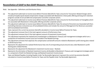 Blackstone 29
Reconciliation of GAAP to Non-GAAP Measures – Notes
Note: See Appendix – Definitions and Distribution Policy.
(a) This adjustment adds back to Income (Loss) Before Provision (Benefit) for Taxes amounts for Transaction-Related Charges which
include principally equity-based  compensation  charges  associated  with  Blackstone’s  initial  public  offering  and  long-term retention
programs outside of annual deferred compensation and other corporate actions.
(b) This adjustment adds back to Income (Loss) Before Provision (Benefit) for Taxes amounts for the Amortization of Intangibles which
are  associated  with  Blackstone’s  initial  public  offering  and  other  corporate  actions.
(c) This adjustment adds back to Income (Loss) Before Provision (Benefit) for Taxes the amount of (Income) Loss Associated with Non-
Controlling Interests in (Income) Loss of Consolidated Entities and includes the amount of Management Fee Revenues associated
with Consolidated CLO Entities.
(d) Taxes represent the current tax provision (benefit) calculated on Income (Loss) Before Provision for Taxes.
(e) This adjustment removes from EI the total segment amount of Performance Fees.
(f) This adjustment removes from EI the total segment amount of Investment Income (Loss).
(g) This  adjustment  represents  the  realized  and  unrealized  gain  on  Blackstone’s  Treasury  cash  management  strategies  which  are  a  
component of Investment Income (Loss) but included in Fee Related Earnings.
(h) This  adjustment  removes  from  expenses  the  compensation  and  benefit  amounts  related  to  Blackstone’s  profit  sharing  plans  related
to Performance Fees.
(i) Represents  the  adjustment  for  realized  Performance  Fees  net  of  corresponding  actual  amounts  due  under  Blackstone’s  profit  
sharing plans related thereto.
(j) Represents  the  adjustment  for  Blackstone’s  Investment  Income  (Loss)  - Realized.
(k) Represents  the  elimination  of  Realized  Investment  Income  attributable  to  Blackstone’s  Treasury  cash  management  strategies  which
is a component of both Fee Related Earnings and Realized Investment Income (Loss).
(l) Taxes and Related Payables Including Payable Under Tax Receivable Agreement represent the current tax provision (benefit)
calculated on Income (Loss) Before Provision for Taxes and the Payable Under Tax Receivable Agreement.
 
