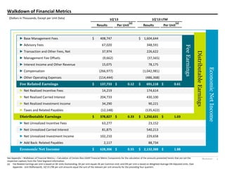 Blackstone 3
Walkdown of Financial Metrics
See Appendix – Walkdown of Financial Metrics – Calculation of Certain Non-GAAP Financial Metric Components for the calculation of the amounts presented herein that are not the
respective captions from the Total Segment information.
(a) Fee Related Earnings per Unit is based on DE Units Outstanding; DE per Unit equals DE per Common Unit; and ENI per Unit is based on Weighted-Average ENI Adjusted Units. (See
Appendix - Unit Rollforward).  1Q’13  LTM  per  unit  amounts  equal  the  sum  of  the  relevant  per  unit  amounts  for  the  preceding  four  quarters.  
(Dollars in Thousands, Except per Unit Data) 1Q'13 1Q'13 LTM
Results Per Unit
(a)
Results Per Unit
(a)
► Base Management Fees 408,747$ 1,604,644$
► Advisory Fees 67,020 348,591
► Transaction and Other Fees, Net 37,974 226,622
► Management Fee Offsets (9,662) (37,565)
► Interest Income and Other Revenue 15,075 78,175
► Compensation (266,977) (1,042,981)
► Other Operating Expenses (114,444) (486,368)
Fee Related Earnings 137,733$ 0.12$ 691,118$ 0.61$
► Net Realized Incentive Fees 14,219 174,614
► Net Realized Carried Interest 204,733 430,100
► Net Realized Investment Income 34,290 90,221
► Taxes and Related Payables (12,148) (135,422)
Distributable Earnings 378,827$ 0.33$ 1,250,631$ 1.03$
► Net Unrealized Incentive Fees 63,277 23,152
► Net Unrealized Carried Interest 81,875 540,213
► Net Unrealized Investment Income 102,210 229,658
► Add Back: Related Payables 2,117 88,734
Economic Net Income 628,306$ 0.55$ 2,132,388$ 1.88$
FeeEarnings
DistributableEarnings
EconomicNetIncome
 