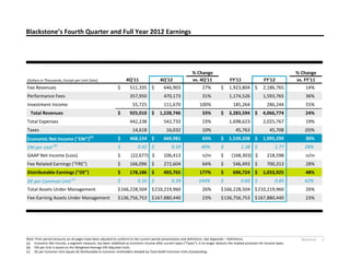 Blackstone Reports Record Full Year Revenue, Assets Under Management ...