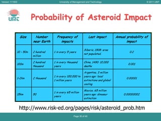 ProbabilityObjective probability:An event’s long-run relative frequencye.g., Probability of drawing a spade from a deck of cards = 13/52 = 0.25Subjective probability:Personal estimate of whether an event will occur, e.g., the probability that the Washington Redskins will win the Super Bowl.