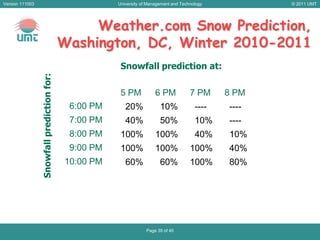 Probability ConundrumsProbability of intelligent life on another planet?How is this computed?What does this mean?Probability of earth being struck by an asteroid within 100 years?How is this computed?What does this mean?Probability that it will rain todayHow is this computed?What does this mean?