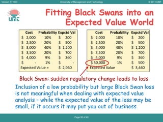 Probability of Earthquake in Richmond, VA, 50 Years