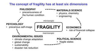 MATERIALS SCIENCE
• physics, chemistry
• engineering
ENVIRONMENTAL ISSUES
• climate change adaptation
• global change
• sustainability
• disaster risk reduction
PHILOSOPHY
• precariousness of
the human condition
ECONOMICS
• risk of financial collapse
POLITICAL SCIENCE
• fragile states
FRAGILITY
PSYCHOLOGY
• precarious self-image
macroscopic
microscopic
The concept of fragility has at least six dimensions
 