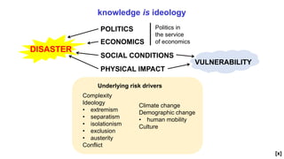 DISASTER
POLITICS
ECONOMICS
SOCIAL CONDITIONS
PHYSICAL IMPACT
Politics in
the service
of economics
VULNERABILITY
knowledge is ideology
Complexity
Ideology
• extremism
• separatism
• isolationism
• exclusion
• austerity
Conflict
Climate change
Demographic change
• human mobility
Culture
Underlying risk drivers
[x]
 