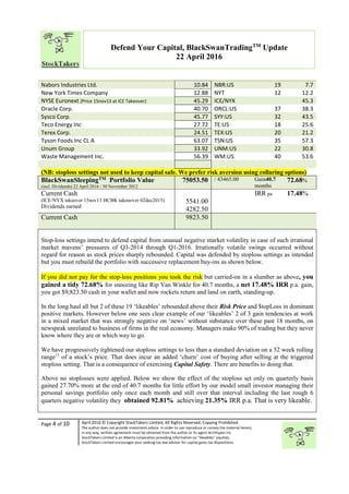 “
Page 4 of 10 April 2016 © Copyright StockTakers Limited, All Rights Reserved. Copying Prohibited.
The author does not provide investment advice. In order to use reproduce or convey the material herein,
in any way, written agreement must be obtained from the author or its agent Architypes Inc.
StockTakers Limited is an Alberta corporation providing information on “likeables” equities.
StockTakers Limited encourages your seeking tax law advisor for capital gains tax dispositions.
Defend Your Capital, BlackSwanTradingTM
Update
22 April 2016
Nabors Industries Ltd. 10.84 NBR:US 19 7.7
New York Times Company 12.88 NYT 12 12.2
NYSE Euronext (Price 15nov13 at ICE Takeover) 45.29 ICE/NYX 45.3
Oracle Corp. 40.70 ORCL:US 37 38.3
Sysco Corp. 45.77 SYY:US 32 43.5
Teco Energy Inc 27.72 TE:US 18 25.6
Terex Corp. 24.51 TEX:US 20 21.2
Tyson Foods Inc CL A 63.07 TSN:US 35 57.3
Unum Group 33.92 UNM:US 22 30.8
Waste Management Inc. 56.39 WM:US 40 53.6
(NB: stoploss settings not used to keep capital safe. We prefer risk aversion using collaring options)
BlackSwanSleepingTM Portfolio Value
(incl. Dividends) 22 April 2016 / 30 November 2012
75053.50 / 43465.00 Gain40.7
months
72.68%
Current Cash
(ICE/NYX takeover 15nov13 HCBK takenover 02dec2015)
Dividends earned
5541.00
4282.50
IRR pa 17.48%
Current Cash 9823.50
Stop-loss settings intend to defend capital from unusual negative market volatility in case of such irrational
market mavens’ pressures of Q3-2014 through Q1-2016. Irrationally volatile swings occurred without
regard for reason as stock prices sharply rebounded. Capital was defended by stoploss settings as intended
but you must rebuild the portfolio with successive replacement buy-ins as shown below.
If you did not pay for the stop-loss positions you took the risk but carried-on in a slumber as above, you
gained a tidy 72.68% for snoozing like Rip Van Winkle for 40.7 months, a net 17.48% IRR p.a. gain,
you got $9,823.50 cash in your wallet and now rockets return and land on earth, standing-up.
In the long haul all but 2 of these 19 ‘likeables’ rebounded above their Risk Price and $topLoss in dominant
positive markets. However below one sees clear example of our ‘likeables’ 2 of 3 gain tendencies at work
in a mixed market that was strongly negative on ‘news’ without substance over these past 18 months, on
newspeak unrelated to business of firms in the real economy. Managers make 90% of trading but they never
know where they are or which way to go.
We have progressively tightened our stoploss settings to less than a standard deviation on a 52 week rolling
range13
of a stock’s price. That does incur an added ‘churn’ cost of buying after selling at the triggered
stoploss setting. That is a consequence of exercising Capital Safety. There are benefits to doing that.
Above no stoplosses were applied. Below we show the effect of the stoploss set only on quarterly basis
gained 27.70% more at the end of 40.7 months for little effort by our model small investor managing their
personal savings portfolio only once each month and still over that interval including the last rough 6
quarters negative volatility they obtained 92.81% achieving 21.35% IRR p.a. That is very likeable.
 