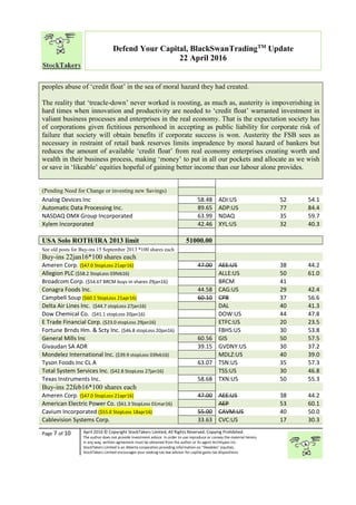 “
Page 7 of 10 April 2016 © Copyright StockTakers Limited, All Rights Reserved. Copying Prohibited.
The author does not provide investment advice. In order to use reproduce or convey the material herein,
in any way, written agreement must be obtained from the author or its agent Architypes Inc.
StockTakers Limited is an Alberta corporation providing information on “likeables” equities.
StockTakers Limited encourages your seeking tax law advisor for capital gains tax dispositions.
Defend Your Capital, BlackSwanTradingTM
Update
22 April 2016
peoples abuse of ‘credit float’ in the sea of moral hazard they had created.
The reality that ‘treacle-down’ never worked is roosting, as much as, austerity is impoverishing in
hard times when innovation and productivity are needed to ‘credit float’ warranted investment in
valiant business processes and enterprises in the real economy. That is the expectation society has
of corporations given fictitious personhood in accepting as public liability for corporate risk of
failure that society will obtain benefits if corporate success is won. Austerity the FSB sees as
necessary in restraint of retail bank reserves limits imprudence by moral hazard of bankers but
reduces the amount of available ‘credit float’ from real economy enterprises creating worth and
wealth in their business process, making ‘money’ to put in all our pockets and allocate as we wish
or save in ‘likeable’ equities hopeful of gaining better income than our labour alone provides.
(Pending Need for Change or investing new Savings)
Analog Devices Inc 58.48 ADI:US 52 54.1
Automatic Data Processing Inc. 89.65 ADP:US 77 84.4
NASDAQ OMX Group Incorporated 63.99 NDAQ 35 59.7
Xylem Incorporated 42.46 XYL:US 32 40.3
USA Solo ROTH/IRA 2013 limit 51000.00
See old posts for Buy-ins 15 September 2013 *100 shares each
Buy-ins 22jan16*100 shares each
Ameren Corp. ($47.0 StopLoss 21apr16) 47.00 AEE:US 38 44.2
Allegion PLC ($58.2 StopLoss 03feb16) ALLE:US 50 61.0
Broadcom Corp. ($54.67 BRCM buys-in shares 29jan16) BRCM 41
Conagra Foods Inc. 44.58 CAG:US 29 42.4
Campbell Soup ($60.1 StopLoss 21apr16) 60.10 CPB 37 56.6
Delta Air Lines Inc. ($44.7 stopLoss 27jan16) DAL 40 41.3
Dow Chemical Co. ($41.1 stopLoss 20jan16) DOW:US 44 47.8
E Trade Financial Corp. ($23.0 stopLoss 29jan16) ETFC:US 20 23.5
Fortune Brnds Hm. & Scty Inc. ($46.8 stopLoss 20jan16) FBHS:US 30 53.8
General Mills Inc 60.56 GIS 50 57.5
Givaudan SA ADR 39.15 GVDNY:US 30 37.2
Mondelez International Inc. ($39.9 stopLoss 03feb16) MDLZ:US 40 39.0
Tyson Foods Inc CL A 63.07 TSN:US 35 57.3
Total System Services Inc. ($42.8 StopLoss 27jan16) TSS:US 30 46.8
Texas Instruments Inc. 58.68 TXN:US 50 55.3
Buy-ins 22feb16*100 shares each
Ameren Corp. ($47.0 StopLoss 21apr16) 47.00 AEE:US 38 44.2
American Electric Power Co. ($61.3 StopLoss 01mar16) AEP 53 60.1
Cavium Incorporated ($55.0 StopLoss 18apr16) 55.00 CAVM:US 40 50.0
Cablevision Systems Corp. 33.63 CVC:US 17 30.3
 