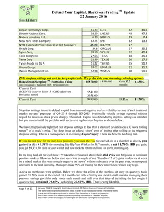 “
Page 4 of 11 January 2016 © Copyright StockTakers Limited, All Rights Reserved. Copying Prohibited.
The author does not provide investment advice. In order to use reproduce or convey the material herein,
in any way, written agreement must be obtained from the author or its agent Architypes Inc.
StockTakers Limited is an Alberta corporation providing information on “likeables” equities.
StockTakers Limited encourages your seeking tax law advisor for capital gains tax dispositions.
Defend Your Capital, BlackSwanTradingTM
Update
22 January 2016
Linear Technology Corp . 41.73 LLTC 42 41.6
Lincoln National Corp. 39.59 LNC:US 48 47.8
Nabors Industries Ltd. 6.29 NBR:US 19 7.4
New York Times Company 12.75 NYT 12 13.3
NYSE Euronext (Price 15nov13 at ICE Takeover) 45.29 ICE/NYX 27
Oracle Corp. 34.8 ORCL:US 37 35.3
Sysco Corp, 39.59 SYY:US 32 40.4
Teco Energy Inc 27.04 TE:US 18 25.3
Terex Corp 15.49 TEX:US 36 17.6
Tyson Foods Inc CL A 51.22 TSN:US 35 51.7
Unum Group 28.02 UNM:US 22 31.7
Waste Management Inc. 52.98 WM:US 40 51.9
(NB: stoploss settings not used to keep capital safe. We prefer risk aversion using collaring options)
BlackSwanSleepingTM
Portfolio Value
(incl. Dividends) 22 September 2015 / 30 November 2012
65570.00 / 43465.00 Gain 37.7
months
41.58%
Current Cash
(ICE/NYX takeover 15nov13 HCBK takeniver)
Dividends earned
5541.00
3958.00
Current Cash 9499.00 IRR pa 11.70%
Stop-loss settings intend to defend capital from unusual negative market volatility in case of such irrational
market mavens’ pressures of Q3-2014 through Q3-2015. Irrationally volatile swings occurred without
regard for reason as stock prices sharply rebounded. Capital was defended by stoploss settings as intended
but you must rebuild the portfolio with successive replacement buy-ins as shown below.
We have progressively tightened our stoploss settings to less than a standard deviation on a 52 week rolling
range13
of a stock’s price. That does incur an added ‘churn’ cost of buying after selling at the triggered
stoploss setting. That is a consequence of exercising Capital Safety. There are benefits to doing that.
If you did not pay for the stop-loss positions you took the risk but carried-on in a slumber as above, you
gained a tidy 41.58% for snoozing like Rip Van Winkle for 38.7 months, a net 11.70% IRR p.a. gain,
you got $9,335.50 cash in your wallet and now rockets return and land on earth, standing-up.
In the long haul all but 2 of these 19 ‘likeables’rebounded above their Risk Price and $topLoss in dominant
positive markets. However below one sees clear example of our ‘likeables’ 2 of 3 gain tendencies at work
in a mixed market that was strongly negative on ‘news’ without substance over the past year, on newspeak
unrelated to the real economy. Managers make 90% of trading but they never know which way to go.
Above no stoplosses were applied. Below we show the effect of the stoploss set only on quarterly basis
gained 91.56% more at the end of 38.7 months for little effort by our model small investor managing their
personal savings portfolio only once each month and still over that interval including the last rough 6
quarters they obtained 79.65% achieving 20.50% IRR. That is very likeable.
 
