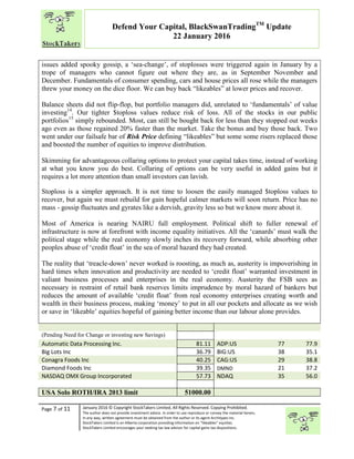“
Page 7 of 11 January 2016 © Copyright StockTakers Limited, All Rights Reserved. Copying Prohibited.
The author does not provide investment advice. In order to use reproduce or convey the material herein,
in any way, written agreement must be obtained from the author or its agent Architypes Inc.
StockTakers Limited is an Alberta corporation providing information on “likeables” equities.
StockTakers Limited encourages your seeking tax law advisor for capital gains tax dispositions.
Defend Your Capital, BlackSwanTradingTM
Update
22 January 2016
issues added spooky gossip, a ‘sea-change’, of stoplosses were triggered again in January by a
trope of managers who cannot figure out where they are, as in September November and
December. Fundamentals of consumer spending, cars and house prices all rose while the managers
threw your money on the dice floor. We can buy back “likeables” at lower prices and recover.
Balance sheets did not flip-flop, but portfolio managers did, unrelated to ‘fundamentals’ of value
investing14
. Our tighter $toploss values reduce risk of loss. All of the stocks in our public
portfolios15
simply rebounded. Most, can still be bought back for less than they stopped out weeks
ago even as those regained 20% faster than the market. Take the bonus and buy those back. Two
went under our failsafe bar of Risk Price defining “likeables” but some some risers replaced those
and boosted the number of equities to improve distribution.
Skimming for advantageous collaring options to protect your capital takes time, instead of working
at what you know you do best. Collaring of options can be very useful in added gains but it
requires a lot more attention than small investors can lavish.
Stoploss is a simpler approach. It is not time to loosen the easily managed $toploss values to
recover, but again we must rebuild for gain hopeful calmer markets will soon return. Price has no
mass - gossip fluctuates and gyrates like a dervish, gravity less so but we know more about it.
Most of America is nearing NAIRU full employment. Political shift to fuller renewal of
infrastructure is now at forefront with income equality initiatives. All the ‘canards’ must walk the
political stage while the real economy slowly inches its recovery forward, while absorbing other
peoples abuse of ‘credit float’ in the sea of moral hazard they had created.
The reality that ‘treacle-down’ never worked is roosting, as much as, austerity is impoverishing in
hard times when innovation and productivity are needed to ‘credit float’ warranted investment in
valiant business processes and enterprises in the real economy. Austerity the FSB sees as
necessary in restraint of retail bank reserves limits imprudence by moral hazard of bankers but
reduces the amount of available ‘credit float’ from real economy enterprises creating worth and
wealth in their business process, making ‘money’ to put in all our pockets and allocate as we wish
or save in ‘likeable’ equities hopeful of gaining better income than our labour alone provides.
(Pending Need for Change or investing new Savings)
Automatic Data Processing Inc. 81.11 ADP:US 77 77.9
Big Lots Inc 36.79 BIG:US 38 35.1
Conagra Foods Inc 40.25 CAG:US 29 38.8
Diamond Foods Inc 39.35 DMND 21 37.2
NASDAQ OMX Group Incorporated 57.73 NDAQ 35 56.0
USA Solo ROTH/IRA 2013 limit 51000.00
 