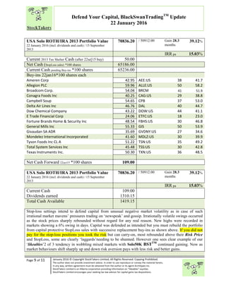 “
Page 9 of 11 January 2016 © Copyright StockTakers Limited, All Rights Reserved. Copying Prohibited.
The author does not provide investment advice. In order to use reproduce or convey the material herein,
in any way, written agreement must be obtained from the author or its agent Architypes Inc.
StockTakers Limited is an Alberta corporation providing information on “likeables” equities.
StockTakers Limited encourages your seeking tax law advisor for capital gains tax dispositions.
Defend Your Capital, BlackSwanTradingTM
Update
22 January 2016
USA Solo ROTH/IRA 2013 Portfolio Value
22 January 2016 (incl. dividends and cash) / 15 September
2013
70836.20 / 50912.00 Gain 28.3
months
39.12%
IRR pa 15.03%
Current 2013 Tax Shelter Cash (after 22se[15 buy) 50.00
Net Cash (StopLoss sales) *100 shares 65186.00
Current Cash pending Buy-ins *100 shares 65236.00
Buy-ins 22jan16*100 shares each
Ameren Corp 42.95 AEE:US 38 41.7
Allegion PLC 59.96 ALLE:US 50 58.2
Broadcom Corp. 54.04 BRCM 41 51.9
Conagra Foods Inc 40.25 CAG:US 29 38.8
Campbell Soup 54.65 CPB 37 53.0
Delta Air Lines Inc 46.76 DAL 40 44.7
Dow Chemical Company 43.22 DOW:US 44 41.1
E Trade Financial Corp 24.06 ETFC:US 18 23.0
Fortune Brands Home & Security Inc 48.54 FBHS:US 30 46.8
General Mills Inc 55.33 GIS 50 53.9
Givaudan SA ADR 35.69 GVDNY:US 27 34.6
Mondelez International Incorporated 41.60 MDLZ:US 30 39.9
Tyson Foods Inc CL A 51.22 TSN:US 35 49.2
Total System Services Inc 45.48 TSS:US 30 42.8
Texas Instruments Inc. 50.30 TXN:US 36 48.5
Net Cash Forward 22oct15 *100 shares 109.00
USA Solo ROTH/IRA 2013 Portfolio Value
22 January 2016 (incl. dividends and cash) / 15 September
2013
70836.20 / 50912.00 Gain 28.3
months
39.12%
IRR pa 15.03%
Current Cash
Dividends earned
109.00
1310.15
Total Cash Available 1419.15
Stop-loss settings intend to defend capital from unusual negative market volatility as in case of such
irrational market mavens’ pressures trading on ‘newspeak’ and gossip. Irrationally volatile swings occurred
as the stock prices sharply rebounded without regard for any real reason. New highs were recorded in
markets showing a 6% swing in days. Capital was defended as intended but you must rebuild the portfolio
from capital protective $topLoss sales with successive replacement buy-ins as shown above. If you did not
pay for the stop-loss positions you took the risk but can carry-on, most rebounded above their Risk Price
and $topLoss, some are clearly ‘laggards’needing to be shunned. However one sees clear example of our
‘likeables’2 of 3 tendency in wobbling mixed markets with Solo50K BSTTM
continued gaining. Now as
market behaviours shift sharply up and down risk aversion pays with less risk and better gains.
 
