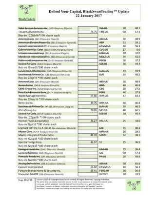 “
Page 10 of 16 January2017© CopyrightStockTakers Limited, All Rights Reserved. Copying Prohibited.
The author does not provide investment advice. In order to use reproduce or convey the material herein,
in any way, written agreement must be obtained from the author or its agent Architypes Inc.
StockTakers Limited is an Alberta corporation providing information on “likeables” equities.
StockTakers Limited encourages your seeking tax law advisor for capital gains tax dispositions.
Defend Your Capital, BlackSwanTradingTM
Update
22 January 2017
Total SystemServicesInc.($42.8 StopLoss 27jan16) TSS:US 30 48.1
TexasInstrumentsInc. 74.75 TXN:US 50 67.3
Buy-ins 22feb16*100 shares each
AmerenCorp. ($47.0 StopLoss 21apr16) AEE:US 38 48.9
AmericanElectricPowerCo.($61.3 StopLoss 01mar16) AEP 53 59.1
CaviumIncorporated ($55.0 StopLoss 18apr16) CAVM:US 40 56.3
CablevisionSys.Corp.(21jun16 CVCmergers private) CVC:US 17 0.0
E Trade Financial Corp. ($23.3 StopLoss 07apr16) ETFC:US 20 32.0
MondelezInternational Inc.($41.6 StopLoss 27jun16) MDLZ:US 39 42.5
PattersonCompaniesInc.($43.3 StopLoss 01mar16) PDCO 38 37.2
SealedAirCorp.($48.1 StopLoss 28apr16) SEE:US 30 44.4
Buy-ins22mar16*100 shareseach
LululemonAthleticaInc.($60.2 StopLoss 13may16) LULU:US 49 59.9
SouthwestAirlinesCo.($42.9 StopLoss 04may16) LUV 39 46.5
Buy-ins 22apr16 *100 shares each
AmerenCorp. ($47.3 StopLoss 04oct16) AEE:US 38 48.9
BemisCoInc. ($49.6 StopLoss 13may16) BMS 40 46.8
CBRE Group Inc. ($25.8 StopLoss 27jun16) CBG 28 27.5
FirstCash Financial Serv.($47.4 StopLoss 09sep16) FCFS 40 37.9
Waste ManagementInc. 69.66 WM:US 47 64.1
Buy-ins 22may16 *100 shares each
BemisCoInc 49.76 BMS:US 40 46.8
SouthwestAirlinesCo.(N* $36.28 StopLoss 22aug16) LUV:US 39 46.5
AltriaGroupInc. 70.01 MO:US 48 66.5
SealedAirCorp.($43.4 StopLoss 27jun16) SEE:US 30 44.4
Buy-ins 22jun16 *100 shares each
Hormel FoodsCorporation 36.27 HRL:US 25 33.0
Buy-ins22jul16 *100 shareseach
LexmarkInt’l Inc.CL A ($40.49 Apex takesover 28nov16) LXK 35 40.5
Masco Corp.($29.8 StopLoss 01nov16) MAS:US 20 28.5
MaximIntegratedProductsInc. 41.39 MXIM 32 38.1
Buy-ins22aug16 *100 shareseach
SpectraEnergyCorp. 41.97 SE 25 36.5
Buy-ins22sep16 *100 shareseach
Conagra FoodsInc.($44.2 $topLoss 10nov16) CAG:US 29 36.4
General MillsInc.($60.5 $topLoss 21oct16) GIS 50 57.4
Pinnacle Foods Inc.($47.1 $topLoss 10nov16) PF:US 28 49.6
Buy-ins22oct16 *100 shareseach
AnalogDevicesInc.($68.5 $topLoss 02dec16) ADI:US 50 65.6
CaviumIncorporated 64.02 CAVM:US 40 56.3
Fortune BrandsHome & SecurityInc. 55.41 FBHS:US 30 50.4
GivaudanSA ADR ($36.4 $topLoss 10nov16) GVDNY 30 33.9
 