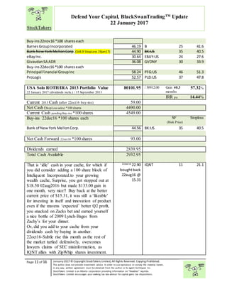 “
Page 11 of 16 January2017© CopyrightStockTakers Limited, All Rights Reserved. Copying Prohibited.
The author does not provide investment advice. In order to use reproduce or convey the material herein,
in any way, written agreement must be obtained from the author or its agent Architypes Inc.
StockTakers Limited is an Alberta corporation providing information on “likeables” equities.
StockTakers Limited encourages your seeking tax law advisor for capital gains tax dispositions.
Defend Your Capital, BlackSwanTradingTM
Update
22 January 2017
Buy-ins22nov16 *100 shareseach
BarnesGroup Incorporated 46.19 B 25 41.6
Bank NewYorkMellonCorp.($44.9 StopLoss 19jan17) 44.90 BK:US 35 40.5
eBayInc. 30.64 EBAY:US 24 27.6
GivaudanSA ADR 36.08 GVDNY 30 33.9
Buy-ins22dec16 *100 shareseach
Principal Financial GroupInc 58.24 PFG:US 46 51.3
ProLogis 52.57 PLD:US 37 47.8
USA Solo ROTH/IRA 2013 Portfolio Value
22 January 2017 (dividends inclu.) / 15 September 2013
80101.95 / 50912.00 Gain 40.3
months
57.32%
IRR pa 14.44%
Current 2013 Cash (after 22oct16 buy-ins) 59.00
Net Cash (StopLoss sales) *100 shares 4490.00
Current Cash pendingBuy-ins *100 shares 4549.00
Buy-ins 22dec16 *100 shares each SF
(Risk Price)
Stoploss
Bank of NewYork MellonCorp. 44.56 BK:US 35 40.5
Net Cash Forward 22oct16 *100 shares 93.00
Dividends earned 2839.95
Total Cash Available 2932.95
That is ‘idle’ cash in your cache, for which if
you did consider adding a 100 share block of
Inteliquent Incorporated.to your growing
wealth cache, Surprise, you got stopped out at
$18.50 02aug2016 but made $133.00 gain in
one month, very nice!! Buy back at the better
current price of $15.31, it was still a ‘likeable’
for investing in itself and innovation of product
even if the mavens ‘expected’ better Q2 profit,
you snacked on Zacks bet and earned yourself
a nice bottle of 2009 Lynch-Bages from
Zachy’s for your dinner.
Or, did you add to your cache from your
dividends cash by buying in another.
22oct16-Subtle rise this month as the rest of
the market turtled defensively, overcomes
lawyers claims of SEC misinformation, as
IQNT allies with ZipWhip shares investment.
22dec16
22.90
boughtback
22aug16 @
15.31
IQNT 11 21.1
 