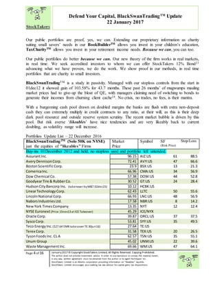 “
Page 4 of 16 January2017© CopyrightStockTakers Limited, All Rights Reserved. Copying Prohibited.
The author does not provide investment advice. In order to use reproduce or convey the material herein,
in any way, written agreement must be obtained from the author or its agent Architypes Inc.
StockTakers Limited is an Alberta corporation providing information on “likeables” equities.
StockTakers Limited encourages your seeking tax law advisor for capital gains tax dispositions.
Defend Your Capital, BlackSwanTradingTM
Update
22 January 2017
Our public portfolios are proof, yes, we can. Extending our proprietary information as charity
suiting small savers’ needs in our BookBuilderTM allows you invest in your children’s education,
TaxCharityTM allows you invest in your retirement income needs. Because we can, you can too.
Our public portfolios do better because we can. Our new theory of the firm works in real markets,
in real time. We seek accredited investors to whom we can offer StockTakers 12% Bond23
advancing what we have proven, we do the work. We show proof in our methods, in real time
portfolios that are charity to small investors.
BlackSwanTradingTM is a study in passivity. Managed with our stoploss controls from the start in
01dec12 it showed gain of 103.58% for 43.7 months. These past 26 months’ of mugwumps mauling
market prices had to give-up the bloat of QE, with managers claiming need of switching to bonds to
generate their incomes from churning client cache24. No crisis, no trades, no fees, is their mantra.
With a burgeoning cash pool drawn on doubled margins the banks are flush with extra non-deposit
cash they can extremely multiply in credit contracts to any ratio, at their will, as this is their deep
dark pool resource and outside reserve system scrutiny. The recent market bubble is driven by this
pool. But risk averse ‘likeables’ have nice tendencies and are very likeably back to current
doubling, as volatility range will increase.
Portfolios Update List – 22 December 2016
BlackSwanTradingTM (Solo 50K on NYSE)
just the equities of "likeables" Firms
Market
Price
Symbol SF
(Risk Price)
Stop/Loss
Buy-ins 01December 2012 and held, no stoploss used and portfolio left untended.
AssurantInc. 96.15 AIZ:US 61 88.5
AveryDennisonCorp. 72.41 AVY:US 47 66.6
BostonScientificCorp. 23.9 BSX:US 13 21.3
ComericaInc. 66.96 CMA:US 34 56.9
Dow Chemical Co. 57.38 DOW:US 44 52.8
GoodyearTire & RubberCo. 30.52 GT:US 24 28.4
HudsonCityBancorp Inc. (takenover byM&T 02dec15) 10.12 HCBK:US
LinearTechnologyCorp. 62.43 LLTC 50 55.6
LincolnNational Corp. 66.93 LNC:US 48 56.9
NaborsIndustriesLtd. 17.58 NBR:US 8 14.2
NewYork TimesCompany 13.35 NYT 12 12.4
NYSE Euronext(Price 15nov13 at ICE Takeover) 45.29 ICE/NYX
Oracle Corp. 39.87 ORCL:US 37 37.5
SyscoCorp. 53.81 SYY:US 35 49.5
Teco EnergyInc. ($27.64 EMR takesover TE 30jun16) 27.64 TE:US
Terex Corp. 31.58 TEX:US 20 26.5
TysonFoodsInc. CL A 62.57 TSN:US 35 55.1
Unum Group 45.02 UNM:US 22 39.6
Waste ManagementInc. 69.66 WM:US 47 64.1
 