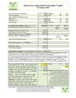 “
Page 7 of 16 January2017© CopyrightStockTakers Limited, All Rights Reserved. Copying Prohibited.
The author does not provide investment advice. In order to use reproduce or convey the material herein,
in any way, written agreement must be obtained from the author or its agent Architypes Inc.
StockTakers Limited is an Alberta corporation providing information on “likeables” equities.
StockTakers Limited encourages your seeking tax law advisor for capital gains tax dispositions.
Defend Your Capital, BlackSwanTradingTM
Update
22 January 2017
Williams-SonomaIncorporated 48.64 WSM:US 49 44.7
YelpIncorporated 41.06 YELP 18 33.3
Buy-ins22dec16 *100 shareseach
BB&T Corp. 45.42 BBT 32 40.9
BestBuy Co.Inc. 43.36 BBY 26 37.3
Unum Group 45.02 UNM:US 22 39.6
Solo 50K 2012 Portfolio Value (StopLoss tended -
incl. Dividends) 22 January2017/ 30 November 2012
86208.00 / 43465.00 Gain 49.7
months
98.34%
IRR pa 17.98%
Current Cash (after 22aug16 buy-ins 141.00
Net Cash (after StopLoss *100shares 4490.00
Current Cash pendingBuy-ins *100 shares 4631.00
Buy-ins 22jan17 *100 shares each SF
(Risk Price)
Stoploss
Bank of New York MellonCorp. 44.56 BK:US 35 40.5
Net Cash Forward 22oct16 *100 shares 175.00
Dividends earned 6160.00
Total Cash Available 6335.00
StockTakers Gaming in the StockYards with options on: Zylem Inc.
Q: How do we do +26% p.a. IRR,you ask? Or, “why do you always buy-in 100 share blocks?” Or, “How
can StockTakers 12% Bond sustain 2.874% per quarter dividend to bond holders?”
A: We seek and secure controls on risk with collaring options taken from other Stockyard dogs and traders
to guide our hold positions and control exits on ‘zoomers’ we filter from the ‘pack’ of ‘likeables’ in the ‘B’
partition of the market Risk Price gives us to work with. The pack of identified ‘zoomers’ we can risk
manage, because we know better, to achieve a segment obtaining even 75% p.a. IRR in a hangdog market25
.
If you used $4591.00 ‘idle’ cash in your cache,
for which 22jun16 you did add a 100 block of
Xylem Inc. to your growing wealth cache, plus
29aug16, gave you $0.155 dividend too! Same
dividend is confirmed 07dec16, 1.3% dividend
coupon is better than bonds.
Humm … from 14.95% gain in three months
the market bull-ooneys backed off to 6.72%
gain in three months, is very nice! Very
likeable as we prefer, and we hold! We bought
their option short call down at our stop and put
option to cover the ends of 10% range on
market volatility of record, for a nice ‘side-bar’
12jan17 49.000
29aug16 +0.155
07nov16 +0.155
49.310
XYL:US 32 Vq
48.0
Vy
49.0
22jun16 45.910
7 mos
7.41%
Risk Price fundamental worth SF stepped-
up sharplyfrom 53 to 32 in our patent
analysis of XYL current SEC 8-Kreporting
completed long term financing through DB
as necessaryto purchase Sensus
Worldwide Ltd., an agreement adding
smart meteringsystems to enhance its
base in water andwaste water metering
and pumpingtechnologiesanoverlayingof
quarterlybalance sheet data report that
increasesthe worth as an expression ofSF
 