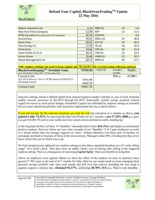 “
Page 4 of 10 May 2016 © Copyright StockTakers Limited, All Rights Reserved. Copying Prohibited.
The author does not provide investment advice. In order to use reproduce or convey the material herein,
in any way, written agreement must be obtained from the author or its agent Architypes Inc.
StockTakers Limited is an Alberta corporation providing information on “likeables” equities.
StockTakers Limited encourages your seeking tax law advisor for capital gains tax dispositions.
Defend Your Capital, BlackSwanTradingTM
Update
22 May 2016
Nabors Industries Ltd. 8.10 NBR:US 19 6.0
New York Times Company 12.09 NYT 12 11.5
NYSE Euronext (Price 15nov13 at ICE Takeover) 45.29 ICE/NYX 0.0
Oracle Corp. 39.41 ORCL:US 37 36.8
Sysco Corp. 48.55 SYY:US 32 46.1
Teco Energy Inc 27.49 TE:US 18 25.4
Terex Corp. 24.66 TEX:US 20 21.4
Tyson Foods Inc CL A 64.71 TSN:US 22 32.5
Unum Group 35.46 UNM:US 22 32.5
Waste Management Inc. 60.73 WM:US 40 57.7
(NB: stoploss settings not used to keep capital safe. We prefer risk aversion using collaring options)
BlackSwanSleepingTM Portfolio Value
(incl. Dividends) 22 May 2016 / 30 November 2012
75769.50 / 43465.00 Gain41.7
months
74.23%
Current Cash
(ICE/NYX takeover 15nov13 HCBK takenover 02dec2015)
Dividends earned
5541.00
4460.50
IRR pa 17.38%
Current Cash 10001.50
Stop-loss settings intend to defend capital from unusual negative market volatility in case of such irrational
market mavens’ pressures of Q3-2014 through Q1-2016. Irrationally volatile swings occurred without
regard for reason as stock prices sharply rebounded. Capital was defended by stoploss settings as intended
but you must rebuild the portfolio with successive replacement buy-ins as shown below.
If you did not pay for the stop-loss positions you took the risk but carried-on in a slumber as above, you
gained a tidy 74.32% for snoozing like Rip Van Winkle for 41.7 months, a net 17.34% IRR p.a. gain,
you got $10,001.50 cash in your wallet and now rockets return and land on earth, standing-up.
In the long haul all but 2 of these 19 ‘likeables’ rebounded above their Risk Price and $topLoss in dominant
positive markets. However below one sees clear example of our ‘likeables’ 2 of 3 gain tendencies at work
in a mixed market that was strongly negative on ‘news’ without substance over these past 18 months, on
newspeak unrelated to business of firms in the real economy. Managers make 90% of trading but they never
know where they are or which way to go.
We have progressively tightened our stoploss settings to less than a standard deviation on a 52 week rolling
range13
of a stock’s price. That does incur an added ‘churn’ cost of buying after selling at the triggered
stoploss setting. That is a consequence of exercising Capital Safety. There are benefits to doing that.
Above no stoplosses were applied. Below we show the effect of the stoploss set only on quarterly basis
gained 27.70% more at the end of 41.7 months for little effort by our model small investor managing their
personal savings portfolio only once each month and still over that interval including the last rough 6
quarters negative volatility they obtained 92.17% achieving 20.70% IRR p.a. That is very likeable.
 