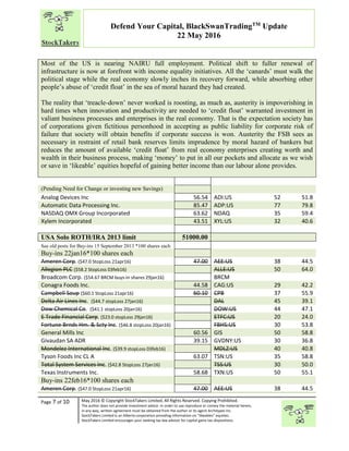 “
Page 7 of 10 May 2016 © Copyright StockTakers Limited, All Rights Reserved. Copying Prohibited.
The author does not provide investment advice. In order to use reproduce or convey the material herein,
in any way, written agreement must be obtained from the author or its agent Architypes Inc.
StockTakers Limited is an Alberta corporation providing information on “likeables” equities.
StockTakers Limited encourages your seeking tax law advisor for capital gains tax dispositions.
Defend Your Capital, BlackSwanTradingTM
Update
22 May 2016
Most of the US is nearing NAIRU full employment. Political shift to fuller renewal of
infrastructure is now at forefront with income equality initiatives. All the ‘canards’ must walk the
political stage while the real economy slowly inches its recovery forward, while absorbing other
people’s abuse of ‘credit float’ in the sea of moral hazard they had created.
The reality that ‘treacle-down’ never worked is roosting, as much as, austerity is impoverishing in
hard times when innovation and productivity are needed to ‘credit float’ warranted investment in
valiant business processes and enterprises in the real economy. That is the expectation society has
of corporations given fictitious personhood in accepting as public liability for corporate risk of
failure that society will obtain benefits if corporate success is won. Austerity the FSB sees as
necessary in restraint of retail bank reserves limits imprudence by moral hazard of bankers but
reduces the amount of available ‘credit float’ from real economy enterprises creating worth and
wealth in their business process, making ‘money’ to put in all our pockets and allocate as we wish
or save in ‘likeable’ equities hopeful of gaining better income than our labour alone provides.
(Pending Need for Change or investing new Savings)
Analog Devices Inc 56.54 ADI:US 52 51.8
Automatic Data Processing Inc. 85.47 ADP:US 77 79.8
NASDAQ OMX Group Incorporated 63.62 NDAQ 35 59.4
Xylem Incorporated 43.51 XYL:US 32 40.6
USA Solo ROTH/IRA 2013 limit 51000.00
See old posts for Buy-ins 15 September 2013 *100 shares each
Buy-ins 22jan16*100 shares each
Ameren Corp. ($47.0 StopLoss 21apr16) 47.00 AEE:US 38 44.5
Allegion PLC ($58.2 StopLoss 03feb16) ALLE:US 50 64.0
Broadcom Corp. ($54.67 BRCM buys-in shares 29jan16) BRCM
Conagra Foods Inc. 44.58 CAG:US 29 42.2
Campbell Soup ($60.1 StopLoss 21apr16) 60.10 CPB 37 55.9
Delta Air Lines Inc. ($44.7 stopLoss 27jan16) DAL 45 39.1
Dow Chemical Co. ($41.1 stopLoss 20jan16) DOW:US 44 47.1
E Trade Financial Corp. ($23.0 stopLoss 29jan16) ETFC:US 20 24.0
Fortune Brnds Hm. & Scty Inc. ($46.8 stopLoss 20jan16) FBHS:US 30 53.8
General Mills Inc 60.56 GIS 50 58.8
Givaudan SA ADR 39.15 GVDNY:US 30 36.8
Mondelez International Inc. ($39.9 stopLoss 03feb16) MDLZ:US 40 40.8
Tyson Foods Inc CL A 63.07 TSN:US 35 58.8
Total System Services Inc. ($42.8 StopLoss 27jan16) TSS:US 30 50.0
Texas Instruments Inc. 58.68 TXN:US 50 55.1
Buy-ins 22feb16*100 shares each
Ameren Corp. ($47.0 StopLoss 21apr16) 47.00 AEE:US 38 44.5
 