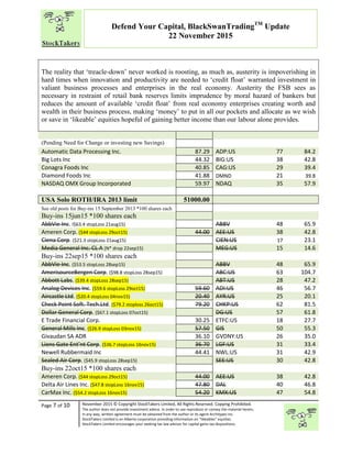 “
Page 7 of 10 November 2015 © Copyright StockTakers Limited, All Rights Reserved. Copying Prohibited.
The author does not provide investment advice. In order to use reproduce or convey the material herein,
in any way, written agreement must be obtained from the author or its agent Architypes Inc.
StockTakers Limited is an Alberta corporation providing information on “likeables” equities.
StockTakers Limited encourages your seeking tax law advisor for capital gains tax dispositions.
Defend Your Capital, BlackSwanTradingTM
Update
22 November 2015
The reality that ‘treacle-down’ never worked is roosting, as much as, austerity is impoverishing in
hard times when innovation and productivity are needed to ‘credit float’ warranted investment in
valiant business processes and enterprises in the real economy. Austerity the FSB sees as
necessary in restraint of retail bank reserves limits imprudence by moral hazard of bankers but
reduces the amount of available ‘credit float’ from real economy enterprises creating worth and
wealth in their business process, making ‘money’ to put in all our pockets and allocate as we wish
or save in ‘likeable’ equities hopeful of gaining better income than our labour alone provides.
(Pending Need for Change or investing new Savings)
Automatic Data Processing Inc. 87.29 ADP:US 77 84.2
Big Lots Inc 44.32 BIG:US 38 42.8
Conagra Foods Inc 40.85 CAG:US 29 39.4
Diamond Foods Inc 41.88 DMND 21 39.8
NASDAQ OMX Group Incorporated 59.97 NDAQ 35 57.9
USA Solo ROTH/IRA 2013 limit 51000.00
See old posts for Buy-ins 15 September 2013 *100 shares each
Buy-ins 15jun15 *100 shares each
AbbVie Inc. I$63.4 stopLoss 21aug15) ABBV 48 65.9
Ameren Corp. ($44 stopLoss 29oct15) 44.00 AEE:US 38 42.8
Ciena Corp. ($21.3 stopLoss 21aug15) CIEN:US 17 23.1
Media General Inc. CL A (N* drop 22sep15) MEG:US 15 14.6
Buy-ins 22sep15 *100 shares each
AbbVie Inc. ($53.5 stopLoss 28sep15) ABBV 48 65.9
AmerisourceBergen Corp. ($98.8 stopLoss 28sep15) ABC:US 63 104.7
Abbott Labs. ($39.4 stopLoss 28sep15) ABT:US 28 47.2
Analog Devices Inc. ($59.6 stopLoss 29oct15) 59.60 ADI:US 46 56.7
Aircastle Ltd. ($20.4 stopLoss 04nov15) 20.40 AYR:US 25 20.1
Check Point Soft. Tech.Ltd. ($79.2 stoploss 26oct15) 79.20 CHKP:US 62 81.5
Dollar General Corp. ($67.1 stopLoss 07oct15) DG:US 57 61.8
E Trade Financial Corp. 30.25 ETFC:US 18 27.7
General Mills Inc. ($26.9 stopLoss 03nov15) 57.50 GIS 50 55.3
Givaudan SA ADR 36.10 GVDNY:US 26 35.0
Lions Gate Ent’nt Corp. ($36.7 stopLoss 16nov15) 36.70 LGF:US 31 33.4
Newell Rubbermaid Inc 44.41 NWL:US 31 42.9
Sealed Air Corp. ($45.9 stopLoss 28sep15) SEE:US 30 42.8
Buy-ins 22oct15 *100 shares each
Ameren Corp. ($44 stopLoss 29oct15) 44.00 AEE:US 38 42.8
Delta Air Lines Inc. ($47.8 stopLoss 16nov15) 47.80 DAL 40 46.8
CarMax Inc. ($54.2 stopLoss 16nov15) 54.20 KMX:US 47 54.8
 