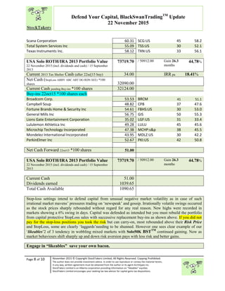 “
Page 8 of 10 November 2015 © Copyright StockTakers Limited, All Rights Reserved. Copying Prohibited.
The author does not provide investment advice. In order to use reproduce or convey the material herein,
in any way, written agreement must be obtained from the author or its agent Architypes Inc.
StockTakers Limited is an Alberta corporation providing information on “likeables” equities.
StockTakers Limited encourages your seeking tax law advisor for capital gains tax dispositions.
Defend Your Capital, BlackSwanTradingTM
Update
22 November 2015
Scana Corporation 60.31 SCG:US 45 58.2
Total System Services Inc 55.09 TSS:US 30 52.1
Texas Instruments Inc. 58.12 TXN:US 33 56.1
USA Solo ROTH/IRA 2013 Portfolio Value
22 November 2015 (incl. dividends and cash) / 15 September
2013
73719.70 / 50912.00 Gain 26.3
months
44.78%
Current 2013 Tax Shelter Cash (after 22se[15 buy) 34.00 IRR pa 18.41%
Net Cash (StopLoss ABBV ABC ABT DG RDN SEE) *100
shares 32090.00
Current Cash pending Buy-ins *100 shares 32124.00
Buy-ins 22oct15 *100 shares each
Broadcom Corp. 53.53 BRCM 41 51.1
Campbell Soup 48.82 CPB 37 47.6
Fortune Brands Home & Security Inc 54.61 FBHS:US 30 53.0
General Mills Inc 56.75 GIS 50 55.3
Lions Gate Entertainment Corporation 35.02 LGF:US 31 33.4
Lululemon Athletica Inc 49.28 LULU 45 45.6
Microchip Technology Incorporated 47.38 MCHP:s&p 38 45.5
Mondelez International Incorporated 43.95 MDLZ:US 30 42.2
PerkinElmer Inc 52.67 PKI:US 42 50.8
Net Cash Forward 22oct15 *100 shares 51.00
USA Solo ROTH/IRA 2013 Portfolio Value
22 November 2015 (incl. dividends and cash) / 15 September
2013
73719.70 / 50912.00 Gain 26.3
months
44.78%
Current Cash
Dividends earned
51.00
1039.65
Total Cash Available 1090.65
Stop-loss settings intend to defend capital from unusual negative market volatility as in case of such
irrational market mavens’ pressures trading on ‘newspeak’ and gossip. Irrationally volatile swings occurred
as the stock prices sharply rebounded without regard for any real reason. New highs were recorded in
markets showing a 6% swing in days. Capital was defended as intended but you must rebuild the portfolio
from capital protective $topLoss sales with successive replacement buy-ins as shown above. If you did not
pay for the stop-loss positions you took the risk but can carry-on, most rebounded above their Risk Price
and $topLoss, some are clearly ‘laggards’needing to be shunned. However one sees clear example of our
‘likeables’2 of 3 tendency in wobbling mixed markets with Solo50K BSTTM
continued gaining. Now as
market behaviours shift sharply up and down risk aversion pays with less risk and better gains.
Engage in “likeables” save your own bacon.
 