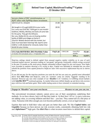 “
Page 11 of 13 October 2016 © Copyright StockTakers Limited, All Rights Reserved. Copying Prohibited.
The author does not provide investment advice. In order to use reproduce or convey the material herein,
in any way, written agreement must be obtained from the author or its agent Architypes Inc.
StockTakers Limited is an Alberta corporation providing information on “likeables” equities.
StockTakers Limited encourages your seeking tax law advisor for capital gains tax dispositions.
Defend Your Capital, BlackSwanTradingTM
Update
22 October 2016
lawyers claims of SEC misinformation, as
IQNT allies with ZipWhip shares investment.
Jabil Circuit Inc. 22sep16
JBL bought-in 22 aug16 @20.93 to your cache
For a very nice $147.00, 7.02% gain in one month!
Goldman, Motley, Monkey and Zacks all came late
for the party. They get the leftovers.
But, you, Bubby Girrrly, you are buying another
bottle of 2009 Lynch-Bages at Zachy’s?
22oct16- Modest decline with the market, but
Zack must have been listening? JBL reports same
0.08 for 1.53% dividend for 15nov16, better than
bonds for your money.
21.68
20.93
JBL 22 19.7
USA Solo ROTH/IRA 2013 Portfolio Value
22 October 2016 (dividends inclu.) / 15 September 2013
77627.45 / 50912.00 Gain 37.3
months
52.46%
IRR pa 14.53%
Stop-loss settings intend to defend capital from unusual negative market volatility as in case of such
irrational market mavens’ pressures trading on ‘newspeak’ and gossip. Irrationally volatile swings occurred
in the past 18 months as the stock prices sharply rebounded without regard for any real reason. New highs
were recorded in markets showing a 6% swing in days. Capital was defended as intended but you must
rebuild the portfolio from capital protective $topLoss sales with successive replacement buy-ins as shown
above.
If you did not pay for the stop-loss positions you took the risk but can carry-on, grateful most rebounded
above their Risk Price and $topLoss, some are ‘zoomers’ some are clearly ‘laggards’ needing to be
shunned. However one sees clear example of our ‘likeables’2 of 3 tendency in wobbling mixed markets
with Solo50K BSTTM continued gaining. As market behaviours shifted sharply up and down risk aversion
pays with less risk and better gains. More stable trading seems to have returned, to contented mooing.
Engage in “likeables” save your own bacon. Because we can, you can, too.
The conventional investment industry cannot prove any of their assumptions underlying their
methods. As we have shown, luck is all that they trade in. At their best 1.03 to 1 is just a coin-toss,
not adding value, or covering inflation and their fees – you lose. They cannot tell of a fair price or
value. Nonsense told often enough can even become politically correct, even as legal sinecure.
Equities that tend to hold their value and gain are better than cash. We like Capital Safety and
Liquidity because we have proven our risk aversion works, consistently obtaining both low risk
and AlphaSmartTM
high gain. Our Risk Price is what investors must know to defend their capital.
 