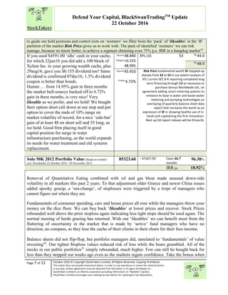“
Page 7 of 13 October 2016 © Copyright StockTakers Limited, All Rights Reserved. Copying Prohibited.
The author does not provide investment advice. In order to use reproduce or convey the material herein,
in any way, written agreement must be obtained from the author or its agent Architypes Inc.
StockTakers Limited is an Alberta corporation providing information on “likeables” equities.
StockTakers Limited encourages your seeking tax law advisor for capital gains tax dispositions.
Defend Your Capital, BlackSwanTradingTM
Update
22 October 2016
to guide our hold positions and control exits on ‘zoomers’ we filter from the ‘pack’ of ‘likeables’ in the ‘B’
partition of the market Risk Price gives us to work with. The pack of identified ‘zoomers’ we can risk
manage, because we know better, to achieve a segment obtaining even 75% p.a. IRR in a hangdog market19
If you used $4591.00 ‘idle’ cash in your cache,
for which 22jun16 you did add a 100 block of
Xylem Inc. to your growing wealth cache, plus
29aug16, gave you $0.155 dividend too! Same
dividend is confirmed 07dec16, 1.3% dividend
coupon is better than bonds.
Humm … from 14.95% gain in three months
the market bull-ooneys backed off to 6.72%
gain in three months, is very nice! Very
likeable as we prefer, and we hold! We bought
their option short call down at our stop and put
option to cover the ends of 10% range on
market volatility of record, for a nice ‘side-bar’
gain of at least 48 on short sell and 55 long, as
we hold. Good firm placing itself in good
capital position for surge in water
infrastructure purchasing, as the world expands
its needs for water treatment and old systems
replacement.
22oct16 48.840
29aug16 +0.155
48.995
XYL:US 53 Vq
44.0
Vy
48.9
22jun16 45.910
4 mos
6.72%
Risk Price fundamental worth SF stepped-up
sharply from 32 to 53 in our patent analysis of
XYL current SEC 8-K reporting completed long
term financing through DB as necessary to
purchase Sensus Worldwide Ltd., an
agreement adding smart metering systems to
enhance its base in water and waste water
metering and pumping technologies an
overlaying of quarterly balance sheet data
report that increases the worth as an
expression of SF in showing healthy use of in-
hand cash capitalizing the firm innovation.
Next up Q3 report release will be 01nov16.
Solo 50K 2012 Portfolio Value (StopLoss tended -
incl. Dividends) 22 October 2016 / 30 November 2012
85323.60 / 43465.00 Gain 46.7
months
96.30%
IRR pa 18.92%
Removal of Quantitative Eating combined with oil and gas bloat made unusual down-side
volatility in all markets this past 2 years. To that adjustment older Greece and newer China issues
added spooky gossip, a ‘sea-change’, of stoplosses were triggered by a trope of managers who
cannot figure out where they are.
Fundamentals of consumer spending, cars and house prices all rose while the managers threw your
money on the dice floor. We can buy back ‘likeables’ at lower prices and recover. Stock Prices
rebounded well above the prior stoploss again indicating less tight stops should be used again. The
normal mooing of herds grazing has returned. With our ‘likeables’ we can benefit most from the
fluttering of uncertainty in the market that is made by ‘active’ fund managers who have no
direction, no compass, as they lose the cache of their clients in their churn for their fees income.
Balance sheets did not flip-flop, but portfolio managers did, unrelated to ‘fundamentals’ of value
investing20
. Our tighter $toploss values reduced risk of loss while the bears grumbled. All of the
stocks in our public portfolios21
simply rebounded, much higher. Few can still be bought back for
less than they stopped out weeks ago even as the markets regain confidence. Take the bonus when
 