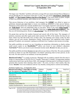 “
Page 3 of 12 September 2016 © Copyright StockTakers Limited, All Rights Reserved. Copying Prohibited.
The author does not provide investment advice. In order to use reproduce or convey the material herein,
in any way, written agreement must be obtained from the author or its agent Architypes Inc.
StockTakers Limited is an Alberta corporation providing information on “likeables” equities.
StockTakers Limited encourages your seeking tax law advisor for capital gains tax dispositions.
Defend Your Capital, BlackSwanTradingTM
Update
22 September 2016
The larger your “likeables” portfolio will tend to average 26% per annum Internal Rate of Return as
proven through the two recessions of the past 13 years. See our articles StockTakers’ 2012Q1 bite
on DJI9
. and The Counter Culture: Case for a Can Opener10. Our work stands on giants, insights
of three very different laureates, and evidence as our “likeables” behaviour is proof.
That proven behaviour of our portfolios, fund managers like CPPIB11 can afford to ignore as
politicians demand you must trust to invest even double-up donations in their proven failures.
Donations to their failure have already doubled since I was legally required to start paying 45 years
ago. Wall Street12
does not understand value or even price. When is any stock cheap enough13
?
Convention does not comprehend our ‘likeables’ behaviour as hedge funds fail to deliver14. But,
they are still skimming purses. Bonds are oh-so-ho-hum15
they do not know how to ‘fix-it’ either.
On gossip hem and haw the markets bounced and yawed with all the boats. The managers of
pensions, insurance and other equity pools trade accounts for 90% of the market, but they do not
know which way that flat-world view of theirs turns, but churning your money works for their
salaries, just not your income. Quantitative Eating ‘treacle-down’ just capitalized sticky fingers
gaming US markets, not consumers ‘getting-on-with-their-lives’ hoping to earn income on savings.
Our public portfolios are proof, we can. Extending our proprietary information as charity suiting
small savers’ needs in our BookBuilderTM allows you invest in your children’s education,
TaxCharityTM allows you invest in your retirement income needs. Because we can, you can too.
Our public portfolios do better because we can with our new theory of the firm. We seek accredited
investors to whom we can offer StockTakers 12% Bond16
advancing what we have proven, we do
the work. We show proof in our methods, in real time portfolios.
BlackSwanTradingTM
is a study in passivity. Managed with our stoploss controls from the start in
01dec12 it showed gain of 103.58% for 43.7 months. These past 21 months’ of mugwumps mauling
market prices had to give-up the bloat of QE, with managers claiming need of switching to bonds to
generate their incomes from churning client cache17
. No crisis, no fees is their mantra. But risk
averse ‘likeables’ have nice tendencies and are very likeably coming back to current near doubling.
Portfolios Update List – 22 September 2016
BlackSwanTradingTM (Solo 50K on NYSE)
just the equities of "likeables" Firms
Market
Price
Symbol SF
(Risk Price)
Stop/Loss
Buy-ins 01December 2012 and held, no stoploss used and portfolio left untended.
Assurant Inc. 91.28 AIZ:US 61 84.0
Avery Dennison Corp. 78.84 AVY:US 47 72.5
Boston Scientific Corp. 23.73 BSX:US 13 21.4
Comerica Inc. 46.74 CMA:US 43 42.1
Dow Chemical Co. 52.56 DOW:US 44 49.4
Goodyear Tire & Rubber Co. 32.42 GT:US 24 29.8
Hudson City Bancorp Inc. (takenover by M&T 02dec15) 10.12 HCBK:US
 
