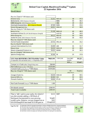 “
Page 9 of 12 September 2016 © Copyright StockTakers Limited, All Rights Reserved. Copying Prohibited.
The author does not provide investment advice. In order to use reproduce or convey the material herein,
in any way, written agreement must be obtained from the author or its agent Architypes Inc.
StockTakers Limited is an Alberta corporation providing information on “likeables” equities.
StockTakers Limited encourages your seeking tax law advisor for capital gains tax dispositions.
Defend Your Capital, BlackSwanTradingTM
Update
22 September 2016
Buy-ins 22apr16 *100 shares each
Ameren Corp 51.41 AEE:US 38 47.3
Bemis Co Inc. ($49.6 StopLoss 13may16) BMS 40 48.3
CBRE Group Inc. ($25.8 StopLoss 27jun16) CBG 28 26.4
First Cash Financial Serv. ($47.4 StopLoss 09sep16) 47.40 FCFS 40 43.6
Waste Management Inc. 64.01 WM:US 47 58.9
Buy-ins 22may16 *100 shares each
Bemis Co Inc 51.38 BMS:US 40 48.3
Southwest Airlines Co. (N* $36.28 StopLoss 22aug16) LUV:US 39 34.0
Altria Group Inc. 64.12 MO:US 50 59.6
Sealed Air Corp. ($43.4 StopLoss 27jun16) SEE:US 30 43.0
Buy-ins 22jun16 *100 shares each
Hormel Foods Corporation 37.75 HRL:US 25 33.2
Buy-ins 22jul16 *100 shares each
Lexmark International Inc CL A 35.99 LXK 35 31.7
Masco Corp 34.33 MAS:US 20 30.9
Maxim Integrated Products Inc. 39.25 MXIM 34 36.9
Buy-ins 22aug16 *100 shares each
Spectra Energy Corp 42.48 SE 25 37.8
USA Solo ROTH/IRA 2013 Portfolio Value
22 September 2016 (dividends inclu.) / 15 September 2013
79033.95 / 50912.00 Gain 36.3
months
55.22%
IRR pa 15.64%
Current 2013 Cash (after 22aug16 buy-ins) 200.00
Net Cash (StopLoss sales) *100 shares 15670.00
Current Cash pending Buy-ins *100 shares 15870.00
Buy-ins 22sep16 *100 shares each SF
(Risk Price)
Stoploss
Conagra Foods Inc. 43.59 CAG:US 29 40.5
General Mills Inc. 65.06 GIS 50 60.5
Pinnacle Foods Inc. 50.04 PF:US 28 46.0
Net Cash Forward 22may16 *100 shares 1.00
Dividends earned 2308.95
Total Cash Available 2309.95
That is ‘idle’ cash in your cache, for which if
you did consider adding a 100 block of
Inteliquent Incorporated.to your growing
wealth cache, Surprise, you got stopped out at
$18.50 02aug2016 but made $133.00 gain in
16.15
bought
back
22aug16 @
IQNT 11 13.8
 