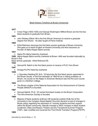 Black History Timeline at Brown University
1877
Inman Page (1853-1935) and George Washington Milford Brown are the first two
black students to graduate from Brown.
1891
John Wesley Gilbert ‟88 is the first African American to receive a graduate
degree from Brown. He later taught at Paine Institute.
1905
Ethel Robinson becomes the first black woman graduate of Brown University.
She goes on to teach English at Howard University and then becomes cofounder of Alpha Kappa Alpha sorority.
1921
Alpha Phi Alpha fraternity chartered.
1926 Alpha Kappa Alpha sorority chartered at Brown. AKA was founded nationally by
Brown‟s first
black woman graduate - Ethel Robinson‟05.
1932
Samuel M. Nabrit is the first black person to receive a Ph.D. from Brown
1947
Omega Psi Phi fraternity chartered.
1949
J. Saunders Redding‟28, M.A. ‟32 becomes the first black person appointed to
the Brown faculty. In the first semester of 1949-50 as a visiting professor at
Brown, his course on the Negro in American literature was the first such course
given in a Northern college.
1955
The Brown chapter of the National Association for the Advancement of Colored
People (NAACP) is founded.
1967
Samuel Nabritt, Ph.D. ‟32 named first black trustee on the Brown Corporation
The Afro-American Society is founded.
1968
Majority of black students at Brown (38 students) publicly Walk Out of the
University to the Congdon Street Baptist Churchto demand a host of changes to
Brown policy regarding the admission of minority students and their support
within the Brown community. Results included a 300% increase in black student
enrollment, Rites and Reason Theatre and the Transitional Summer Program
(TSP) - later modified and renamed the Third World Transition Program(TWTP).
1969
Submitted by Harold Bailey Jr. ’70

1

 