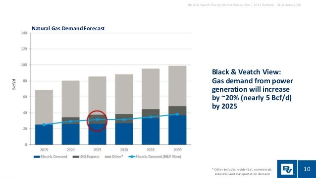 Black And Veatch Coal Natural Gas Conversion Black And Veatch Coal Natural Gas Conversion