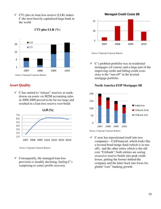 10
CT1 plus its loan loss reserve (LLR) makes
C the most heavily capitalized large bank in
the world
CT1 plus LLR (%)
Source: Citigroup Corporate Reports
Asset Quality
C has started to “release” reserves as mark-
downs on assets via M2M accounting rules
in 2008-2009 proved to be far too large and
resulted in a loan loss reserve over-build
1.5
2.5
3.5
4.5
5.5
6.5
7.5
2007 2008 2009 1Q10 2Q10 3Q10 4Q10
LLR (%)
Source: Citigroup Corporate Reports
Consequently, the managed loan loss
provision is steadily declining, fueling C’s
(surprising to some) profits recovery
5
10
15
2007 2008 2009 2010
Managed Credit Costs $B
Source: Citigroup Corporate Reports
C’s problem portfolio was in residential
mortgages (of course) and a large part of the
improving credit and falling credit costs
story is the “run-off” in the levered
mortgage portfolio
North America EOP Mortgages $B
Source: Citigroup Corporate Reports
C now has repositioned itself into two
companies – CitiFinancial, which looks like
a levered bond hedge fund (which is in run-
off), and the other entity which is the old
core “Citibank”; both entities are seeing
excessive reserve builds into peak credit
losses, putting the former behind the
company and the latter back into focus for
global “core” banking growth
 