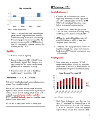 12
-20
-10
0
10
2007 2008 2009 2010
Net Income $B
Source: Citigroup Corporate Reports
With C’s international bank continuing to
grow; overall corporate revenue remains
stable and strong. With credit costs falling
C’s earnings power rises very quickly; the
current run-rate cash flow (PTPP) exceeds
analysts estimates for reported earnings this
coming year by 150%
Liquidity
C too is awash in liquidity
Loans-to-deposits at 72% reflect C being
grossly under loaned. This signals a large
opportunity in C for strong earning asset
growth into an economic recovery
C also has more net cash-on-hand than
market value by almost two-fold
Conclusion – 1 2 2 2 1 / Overall 2
With improving fundamentals across all categories,
we rate C an overall CAMEL 2.
So how this conclusion washes with C’s current
depressed stock price is a question for psychologists
perhaps. This is a stock trading at half its net cash-
on-hand; a mere 2.5x run-rate free cash flow
(PTPP); and half its book value (no franchise value
for this global juggernaut?)
We see this as a $12 stock inside of a few years.
__________________________________________
JP Morgan (JPM)
Capital Adequacy
CT1 of 9.8% is well above the current
regulatory minimum for “well capitalized”
and JPM is already at the pro forma B3M
CT1 “well capitalized” threshold years
before its potential implementation
The addition of a loss coverage ratio of
4.5% (of loans) creates an incredibly strong
double digit “risk buffer” of nearly 15%
JPM carries a global liquidity reserve of
over $260 billion or >22% of total risk-
weighted assets; amazing
Therefore, JPM enjoys enormous capital and
liquidity strength for a large, multi-national
bank; internal CT1 capital generation is near
10% annually
Asset Quality
Loan loss reserve at a strong 190% of
nonperforming loans already has started to
come down as the level of problem loans has
peaked and has begun to decline noticeably
Huge Reserve Coverage $B
Source: JP Morgan Corporate Reports
Early-Stage delinquency also showing clear
signs of “post peak” for this credit cycle and
this bodes well for more of JPM’s excess
LLR to be “released” back into reported
capital (book value). We calculate JPM’s
 