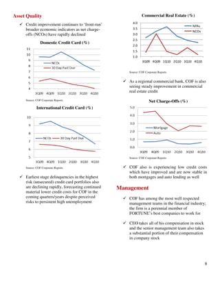 8
Asset Quality
Credit improvement continues to ‘front-run’
broader economic indicators as net charge-
offs (NCOs) have rapidly declined
Domestic Credit Card (%)
Source: COF Corporate Reports
International Credit Card (%)
Source: COF Corporate Reports
Earliest stage delinquencies in the highest
risk (unsecured) credit card portfolios also
are declining rapidly, forecasting continued
material lower credit costs for COF in the
coming quarters/years despite perceived
risks to persistent high unemployment
Commercial Real Estate (%)
1.0
1.5
2.0
2.5
3.0
3.5
4.0
3Q09 4Q09 1Q10 2Q10 3Q10 4Q10
NPAs
NCOs
Source: COF Corporate Reports
As a regional commercial bank, COF is also
seeing steady improvement in commercial
real estate credit
Net Charge-Offs (%)
Source: COF Corporate Reports
COF also is experiencing low credit costs
which have improved and are now stable in
both mortgages and auto lending as well
Management
COF has among the most well respected
management teams in the financial industry;
the firm is a perennial member of
FORTUNE’s best companies to work for
CEO takes all of his compensation in stock
and the senior management team also takes
a substantial portion of their compensation
in company stock
 