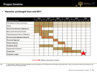 Project timeline

   •     Remains unchanged from mid-2011


                                                                                       2012                   2013                  2014                   2015                   2016                    2017
           Development activity                                                   H1          H2         H1          H2        H1          H2         H1          H2         H1          H2          H1          H2
           First Nations & Public Consultation

           Drilling

           Preliminary Economic Assessment

           Base Line Environmental Studies

           Project Description/Terms of Reference

           Environmental Assessment Reports

           Provincial Approval

           Federal Approval

           Feasibility Study

           Engineering Procurement

           Construction

           Production Target



                                                                                              Reflects critical path in timeline


Note:     1. Indicative timeline is dependent on continued exploration success, permit approvals and the determination that the deposit is economically viable. There is no assurance this timeline will be achieved nor that
          the deposit will ever reach the production stage.



                                                                                                                                                                 Blackwater PEA Investor/Analyst Breakfast | September 2012   30 30
 