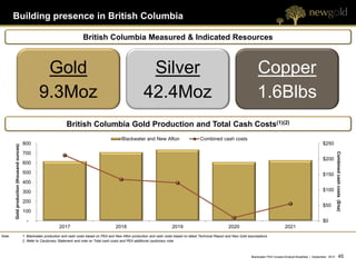 Building presence in British Columbia

                                                                                 British Columbia Measured & Indicated Resources



                                                       Gold                                                            Silver                                                               Copper
                                                      9.3Moz                                                          42.4Moz                                                               1.6Blbs
                                                                       British Columbia Gold Production and Total Cash Costs(1)(2)
                                                                                                        Blackwater and New Afton                         Combined cash costs
                                            800                                                                                                                                                                                          $250
        Gold production (thousand ounces)




                                            700




                                                                                                                                                                                                                                                     Combined cash costs ($/oz)
                                                                                                                                                                                                                                         $200
                                            600
                                            500                                                                                                                                                                                          $150
                                            400
                                            300                                                                                                                                                                                          $100

                                            200
                                                                                                                                                                                                                                         $50
                                            100
                                              -                                                                                                                                                                                          $0
                                                                  2017                               2018                               2019                              2020                                 2021
Note:                                       1. Blackwater production and cash costs based on PEA and New Afton production and cash costs based on latest Technical Report and New Gold assumptions.
                                            2. Refer to Cautionary Statement and note on Total cash costs and PEA additional cautionary note.



                                                                                                                                                                                        Blackwater PEA Investor/Analyst Breakfast | September 2012             45 45
 