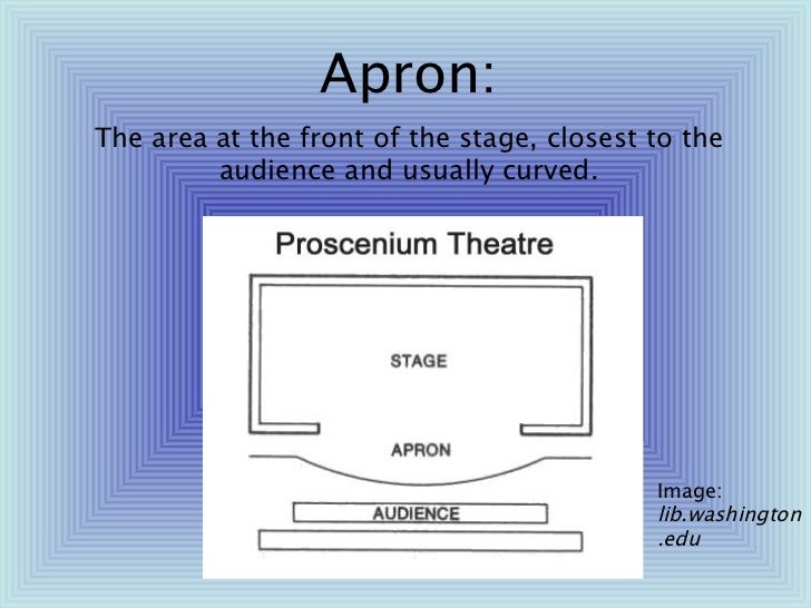 Blackwell.click.through.tutorial