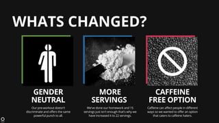 WHATS CHANGED?
GENDER
NEUTRAL
MORE
SERVINGS
CAFFEINE
FREE OPTION
Our pre-workout doesn't
discriminate and offers the same
...
