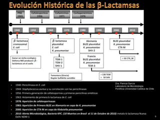 Dra. Patricia García
   1940: Penicilinasa en E. coli                                                          Laboratorio de Microbiología
   1944: Staphylococcus aureus y su correlación con las penicilinasas                     Pontificia Universidad Católica de Chile
   1956: Primera generación de cefalosporinas y primeras penicilinas sintéticas
   1963: Aislamiento de primera b-lactamasa de E. coli
   1978: Aparición de cefalosporinasas
   1983: Aparición de Primera BLEE en Alemania en cepa de K. pneumoniae
   2000: Aparición de CTX-M en cepa de Klebsiella pneumoniae
   2010: Alerta Microbiológica, Bacteria KPC. (18 Muertos en Brasil al 11 de Octubre de 2010) metalo-b-lactamasa Nueva
    Delhi NDM-1                                                                                                                       9
 