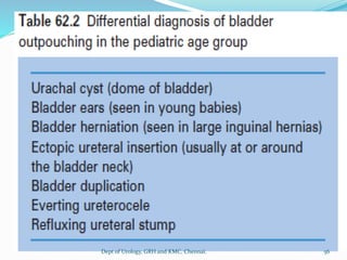 56
Dept of Urology, GRH and KMC, Chennai.
 
