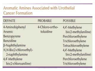 12
Dept of Urology, GRH and KMC, Chennai.
 