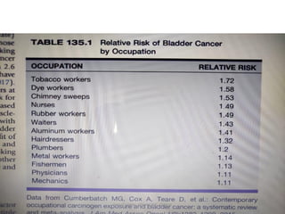 19
Dept of Urology, GRH and KMC, Chennai.
 