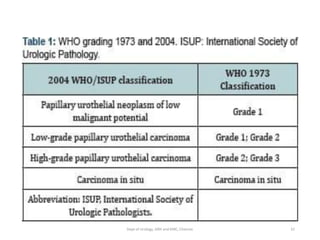 32
Dept of Urology, GRH and KMC, Chennai.
 