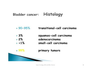 38
Dept of Urology, GRH and KMC, Chennai.
 