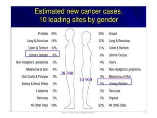 5
Dept of Urology, GRH and KMC, Chennai.
 
