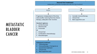 METASTATIC
BLADDER
CANCER
101
DEPT OF UROLOGY, GRH AND KMC, CHENNAI.
 