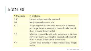 N STAGING
16
DEPT OF UROLOGY, GRH AND KMC, CHENNAI.
 