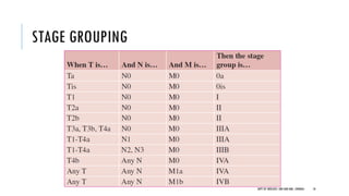 STAGE GROUPING
18
DEPT OF UROLOGY, GRH AND KMC, CHENNAI.
 