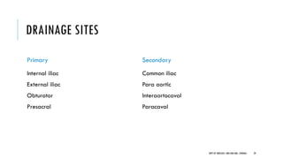 DRAINAGE SITES
Primary
Internal iliac
External iliac
Obturator
Presacral
Secondary
Common iliac
Para aortic
Interaortocaval
Paracaval
29
DEPT OF UROLOGY, GRH AND KMC, CHENNAI.
 